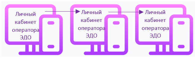 Схема ЭДО Схема ЭДО